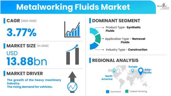 Metalworking-Fluids-Market-Dynamics